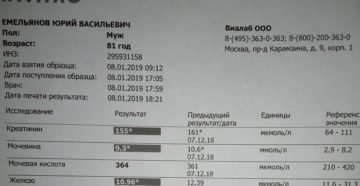Высокий креатинин при онкологии