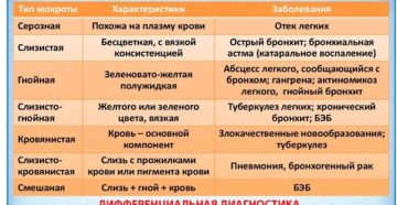 Гной в крови что это значит