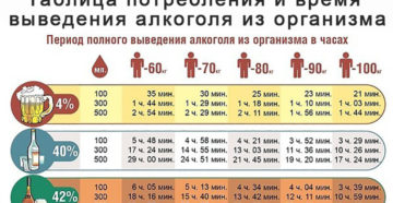 Сколько выводится фуразолидон из организма