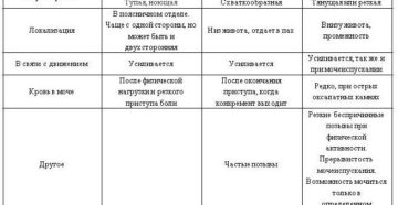 Как распознать боль в почках