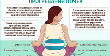 Можно ли греть почки при воспалении