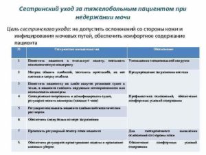 Уход за больными при недержании мочи