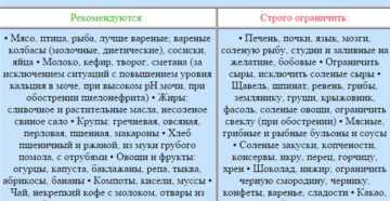 Диета при мочекаменной болезни у женщин оксалаты и мочевая кислота