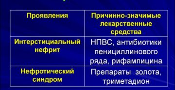 Лекарственное поражение почек