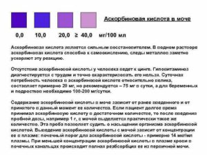 Моча пахнет аскорбиновой кислотой