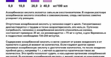 Моча пахнет аскорбиновой кислотой