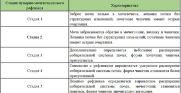 Как лечить рефлюкс почек у детей