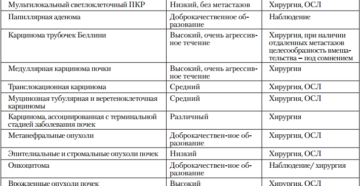 Что можно кушать после операции на почки