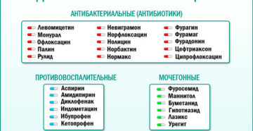 Комплексное лечение цистита у женщин препараты