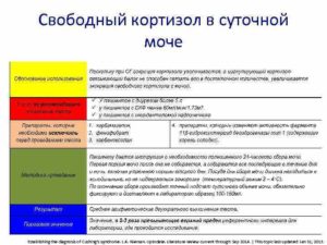 Кортизол суточной мочи