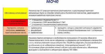 Кортизол суточной мочи