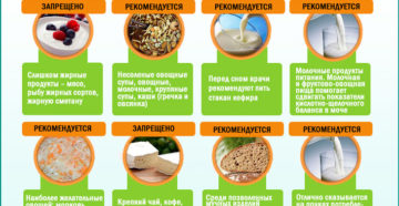 Из диеты больного пиелонефритом необходимо исключить