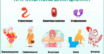 Лечение цистит у подростка