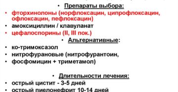 Инфекция мочевыводящих путей лечение народными средствами