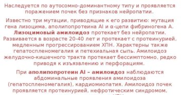 Анализ на амилоидоз почек