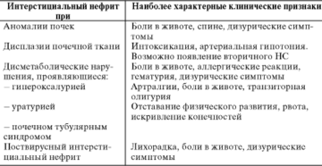 Нефрит симптомы и лечение у детей