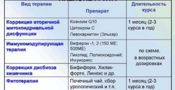 Препараты от пиелонефрита у женщин