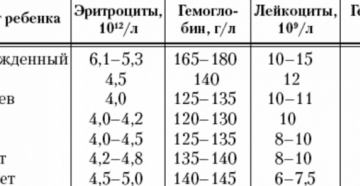 Повышенные лейкоциты у грудничка в моче причины у