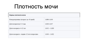 Относительная плотность мочи в норме