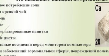 Как вымывается из организма кальций