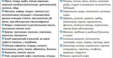 Соль в почках что можно кушать