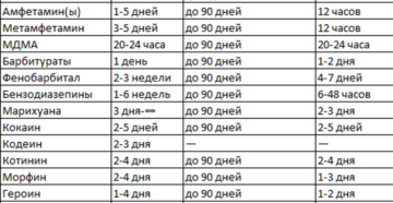 Сколько держится травка в крови и моче