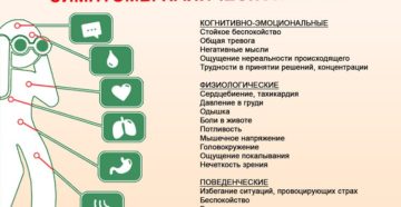Почки панические атаки