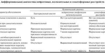 Гиперактивный мочевой пузырь мкб 10