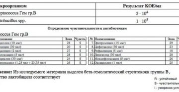 Бакпосев мочи с антибиотикограммой