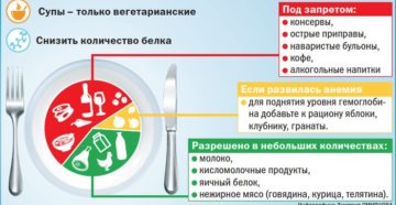 Диета при пиелонефрите у мужчин