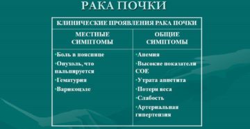 Опухоль почек симптомы у мужчин