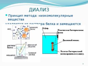 Перитонеальный диализ презентация