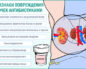 Заболели почки от антибиотиков