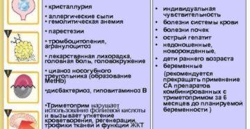 Кристаллурия характерный побочный эффект