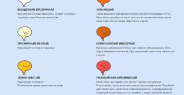 Моча оранжевого цвета при беременности