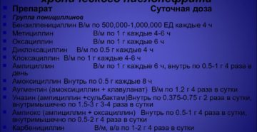 Антибиотик выбора при пиелонефрите