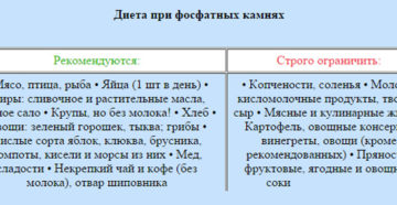 Диета при солях в почках у беременных