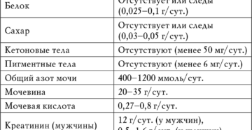 Анализ мочи при уретрите у женщин показатели