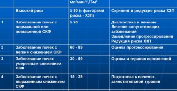 Хроническая почечная недостаточность клинические рекомендации у детей