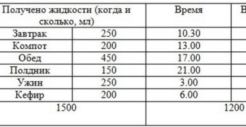 Сколько выпито сколько выделено норма