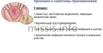 Выделения из уретры при беременности