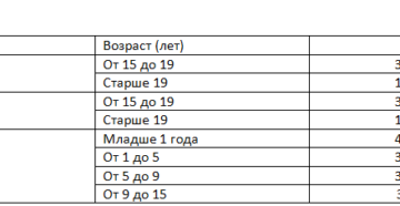 Лимфоциты повышены в моче у взрослого о чем это говорит