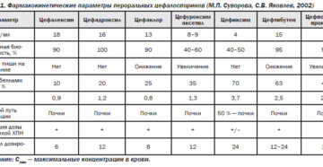 Время выведения из организма цефтриаксон