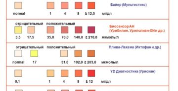 Уробилиноген следы в моче при беременности