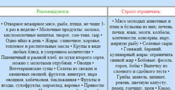Питание при уратных камнях в почках у мужчин