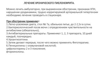 Обострение хронического пиелонефрита симптомы и лечение