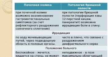 Почечная колика диагностика
