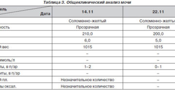 Что означает ацетон в анализе мочи