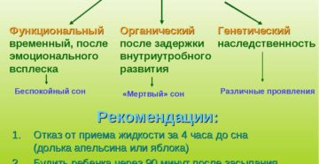 Ночное недержание мочи у девочки 7 лет