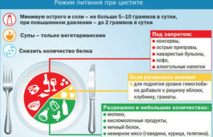 Диета при цистите и пиелонефрите у женщин